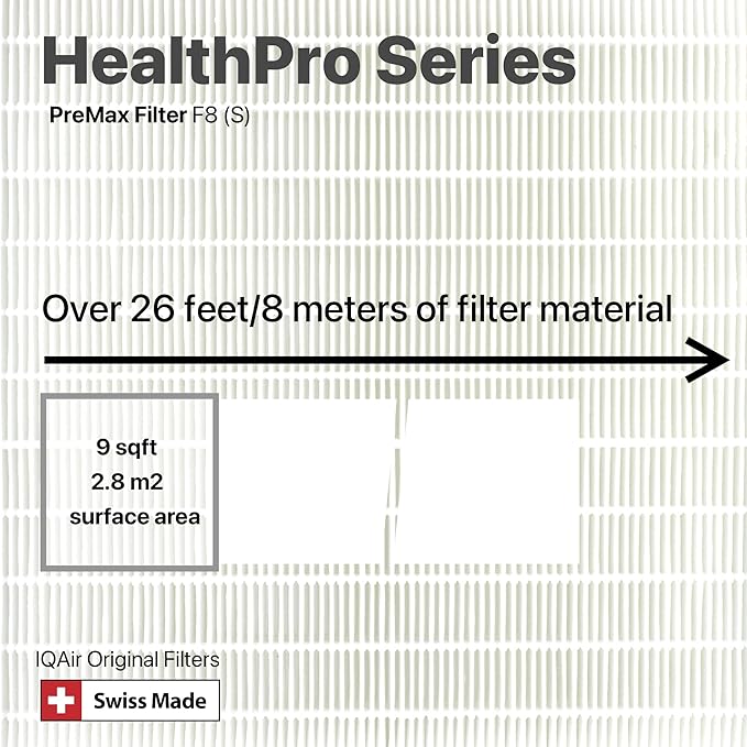 IQAir PreMax Prefilter 3 Pack