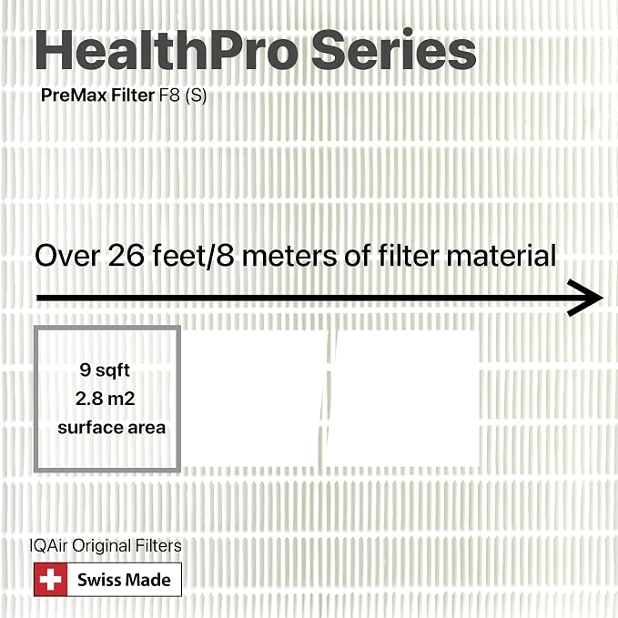 IQAir PreMax Prefilter