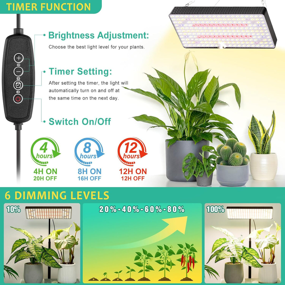 LBW Desk Grow Light, 214 LEDs Full Spectrum Plant Light for Indoor Plants