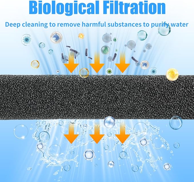 AQUANEAT Aquarium Bio Sponge Filter Media Pad 36" x 12" x 1" / 72" x 12" x 1"