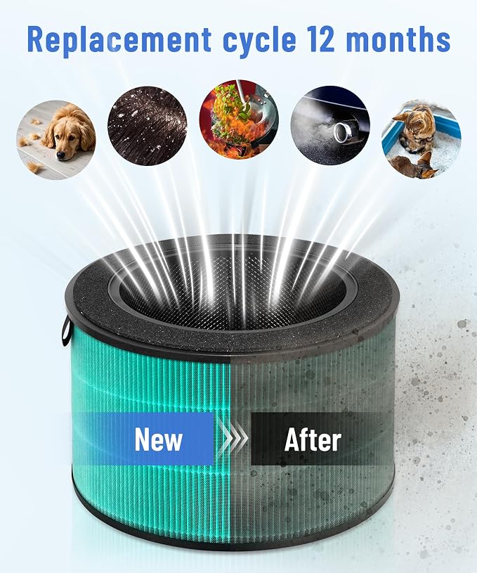 360 Replacement Filter Compatible