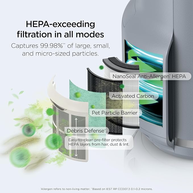 Shark Air Purifier for Home, NeverChange Compact Pro, for Bedroom, Home Office