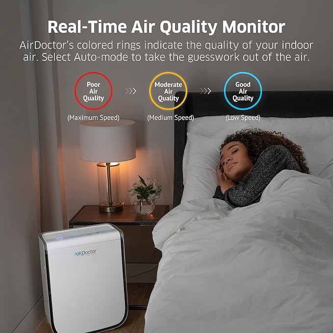AIRDOCTOR 2000i SMART Air Purifiers