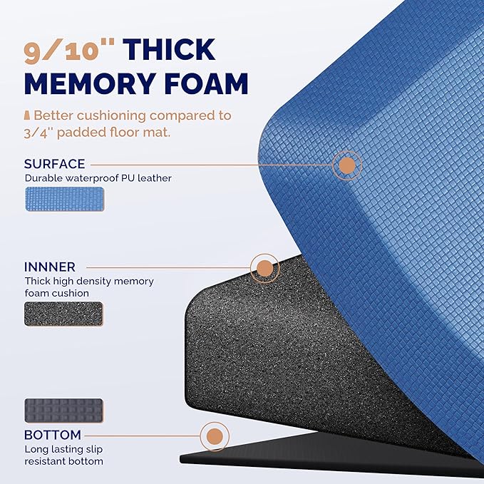 FEATOL Anti Fatigue Mat for Standing, 9/10 Extra Thick Ergonomic Standing Desk