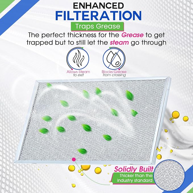Bagean Stove Hood Vent Filter 11.81"x17.32" BPS1FA36 Compatible
