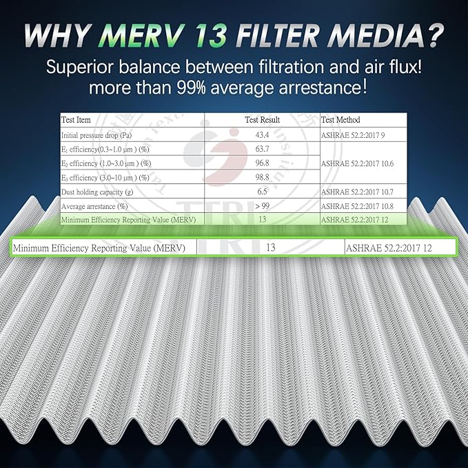 Certified MERV 13 Cabin Air Filter