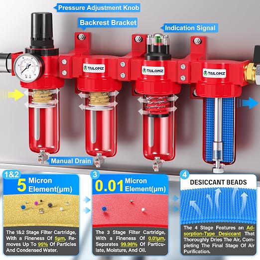 TAILONZ PNEUMATIC 1/2 Inch NPT 0-150 PSI Red Industrial Grade 4 Stage Air