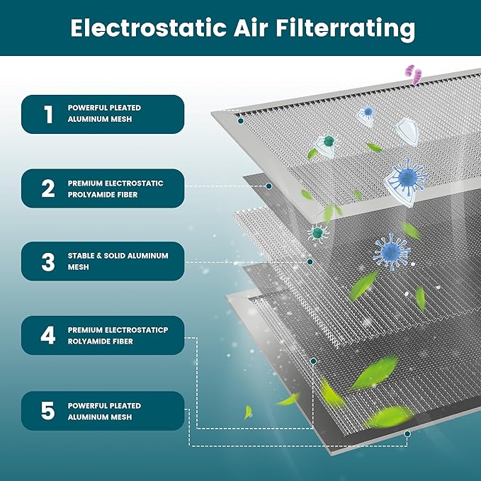 12x20x1 Air Filter-MERV 8, Washable & Reusable Electrostatic Air Filter