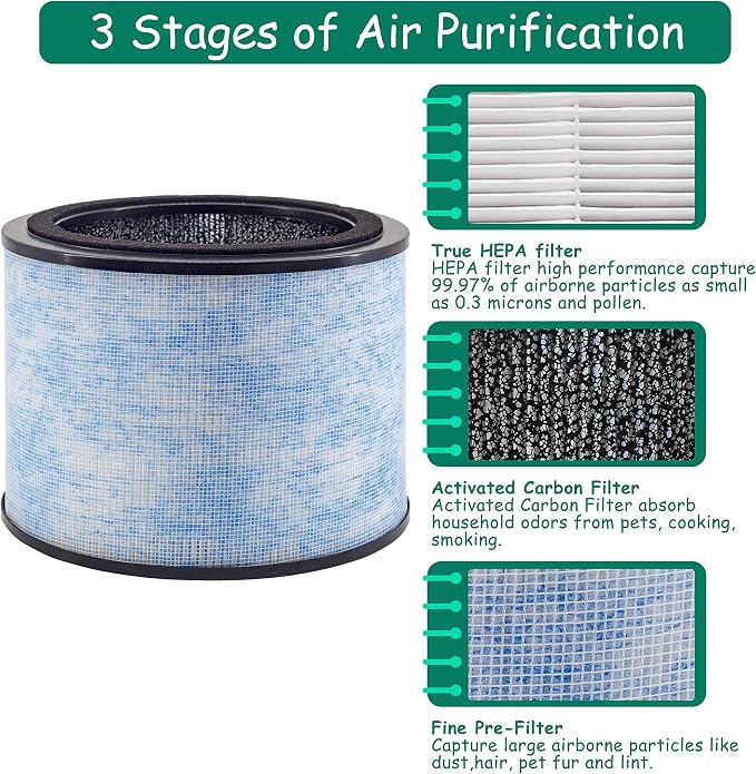 AP200 Filter Replacement, Compatible